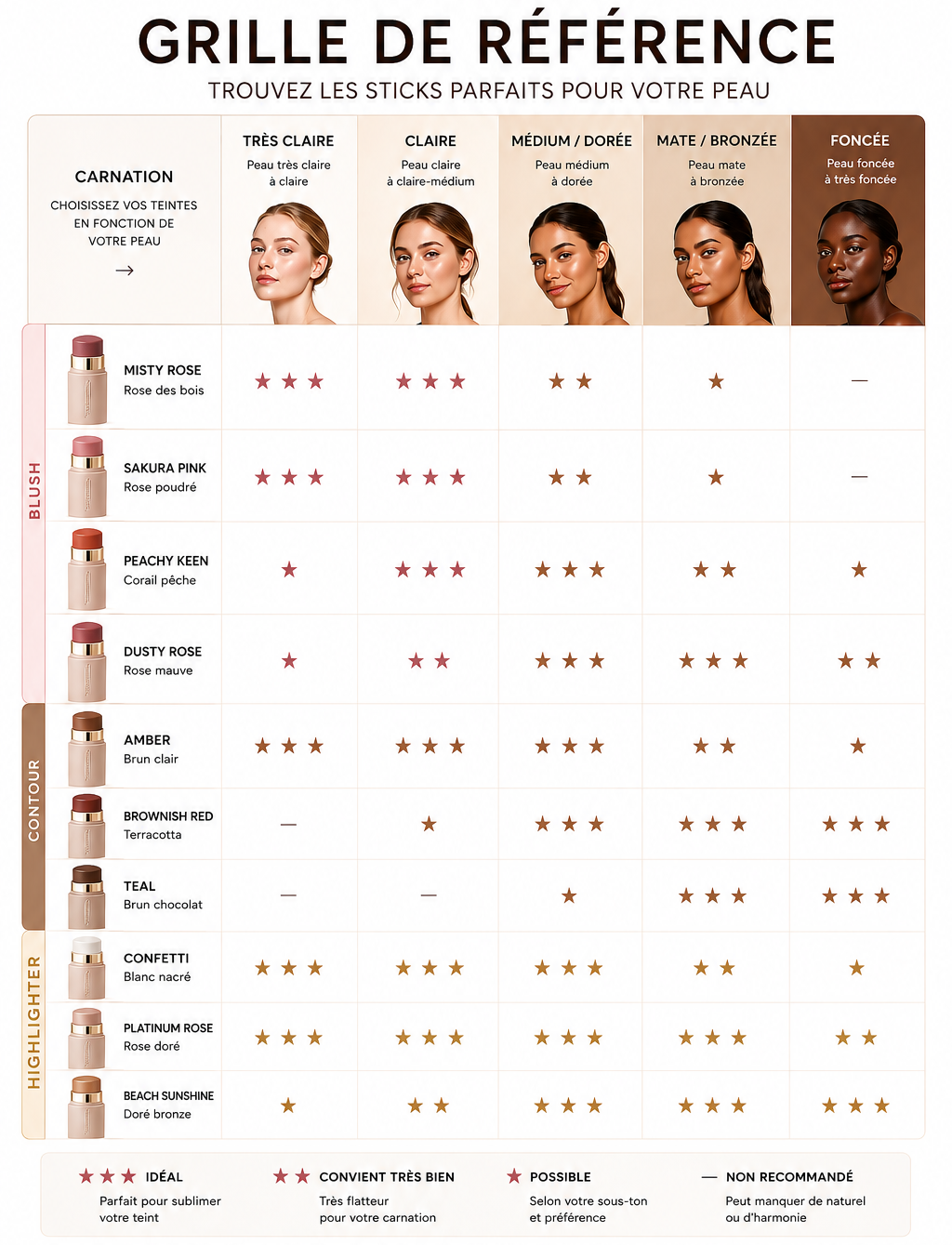 GlowPeel, l'éclat au naturel